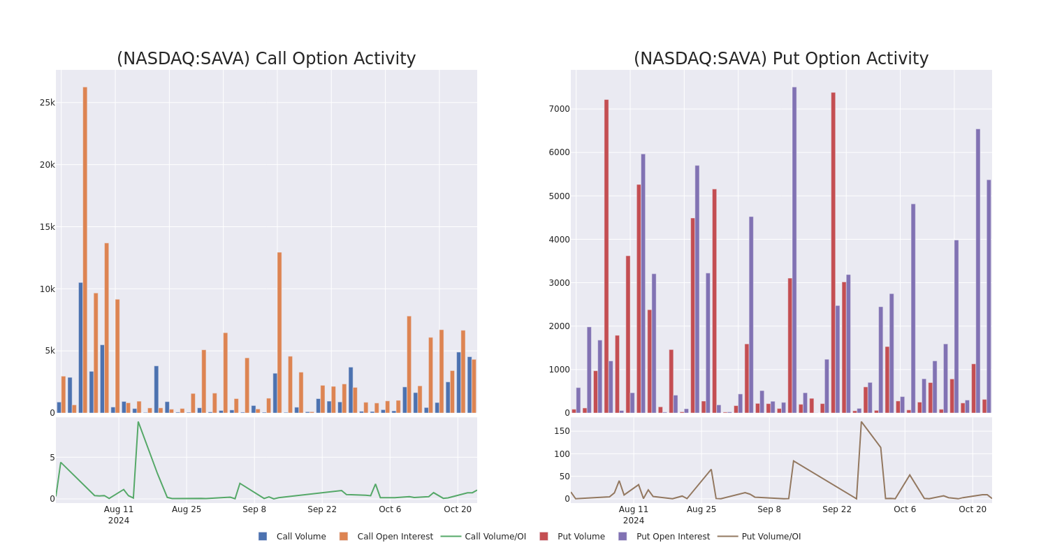 Options Call Chart