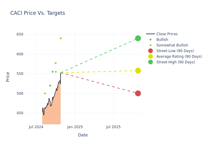 price target chart