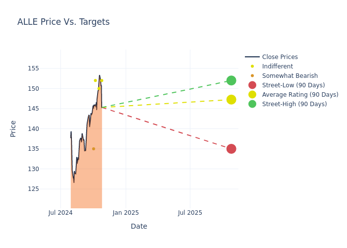 price target chart