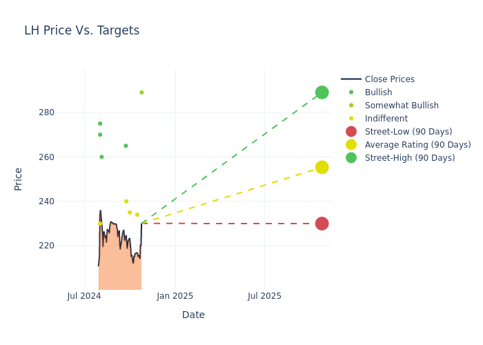 price target chart