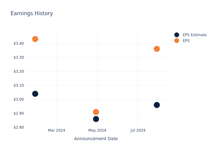 eps graph