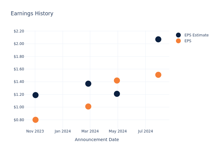 eps graph