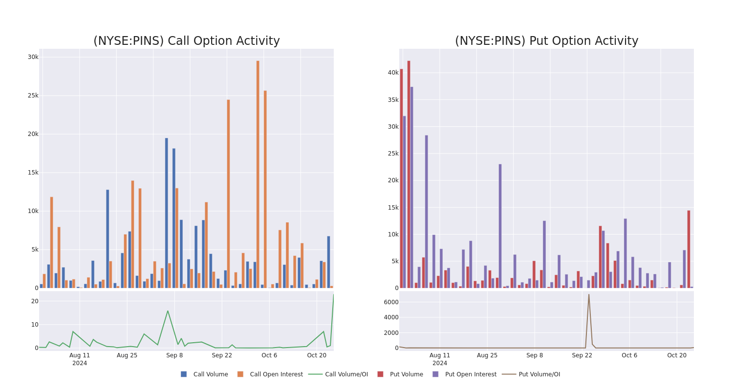 Options Call Chart