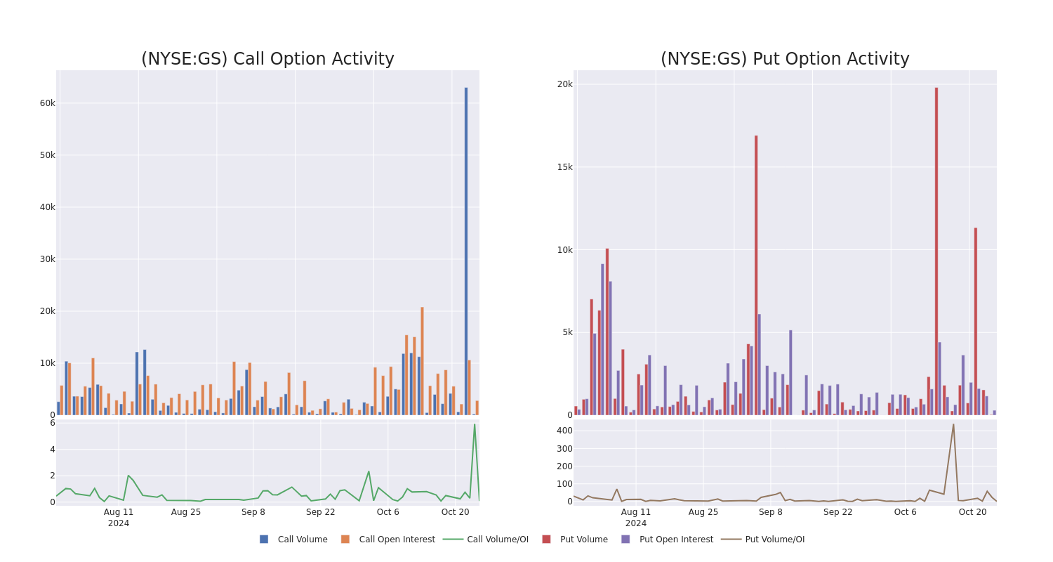 Options Call Chart