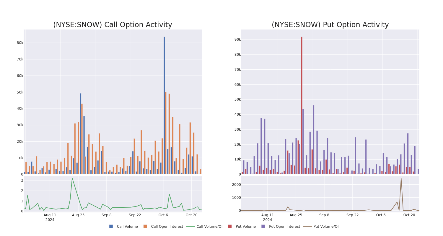 Options Call Chart