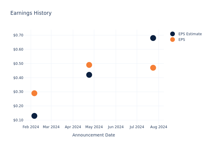 eps graph