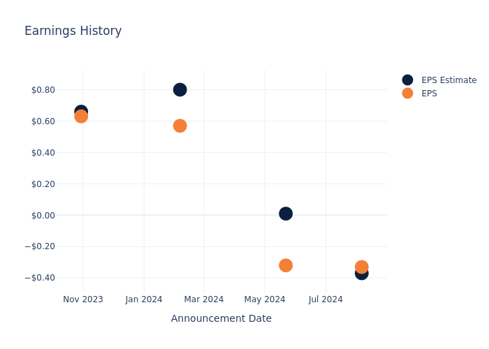 eps graph