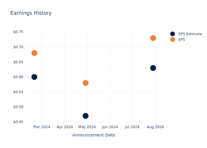 eps graph