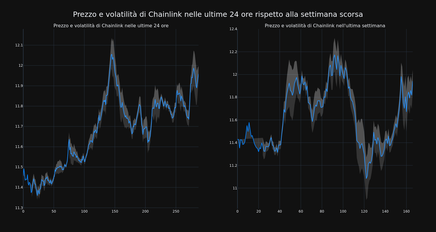 price_chart