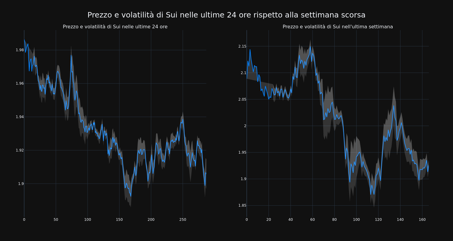 price_chart