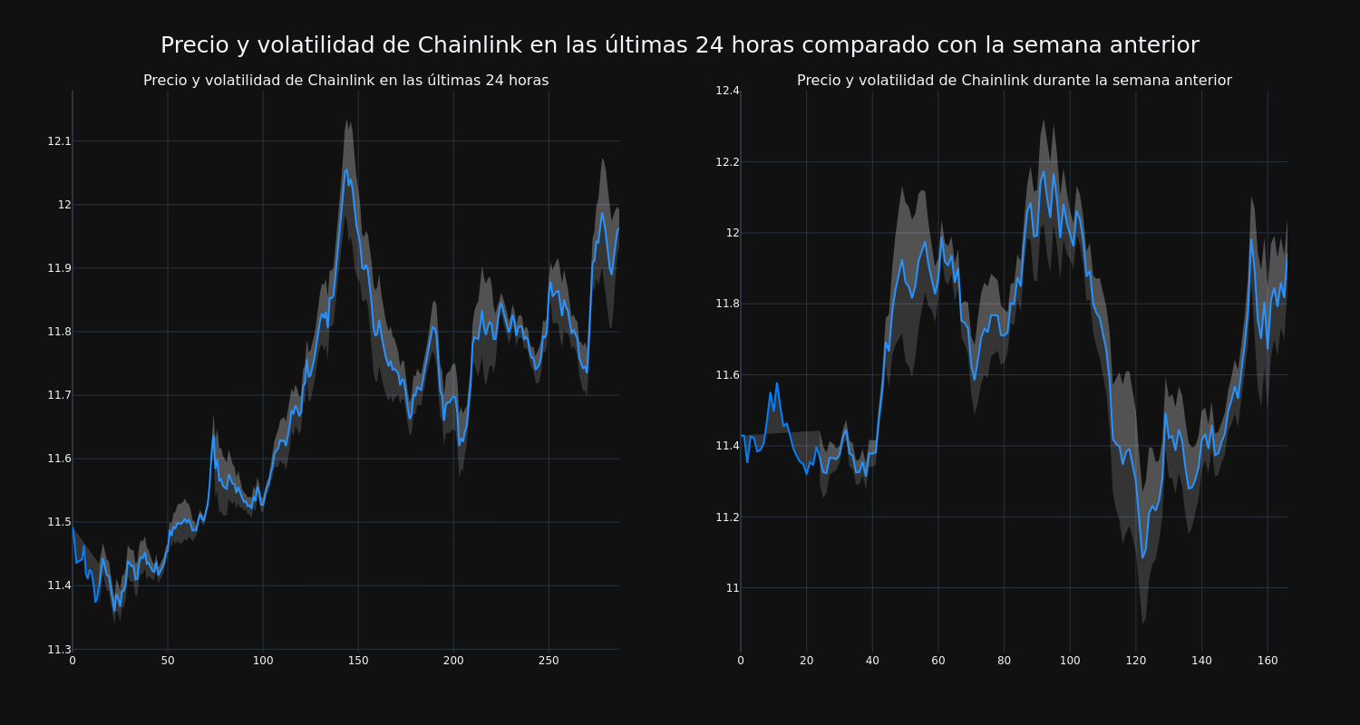 price_chart