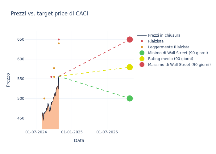 price target chart