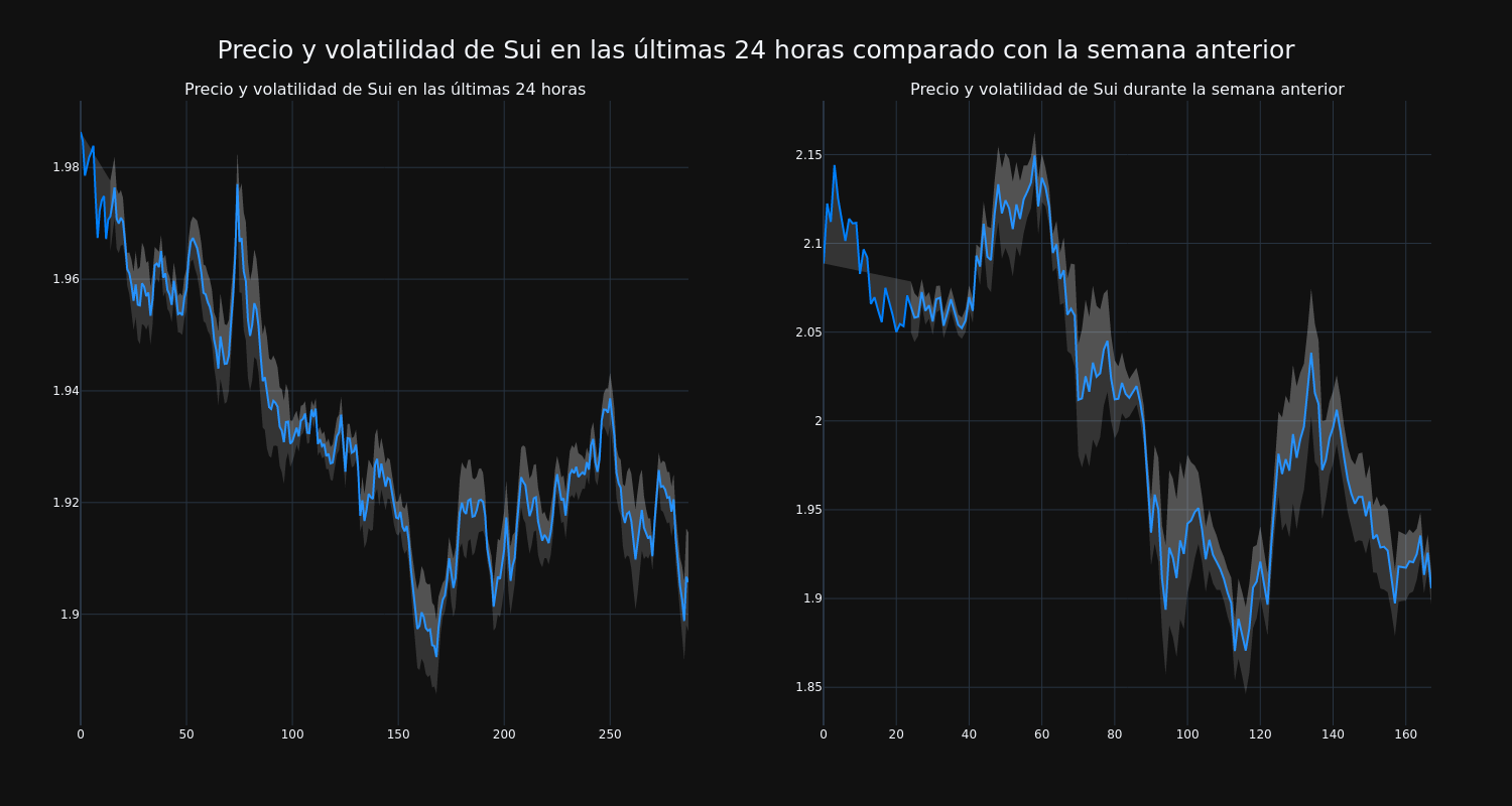 price_chart