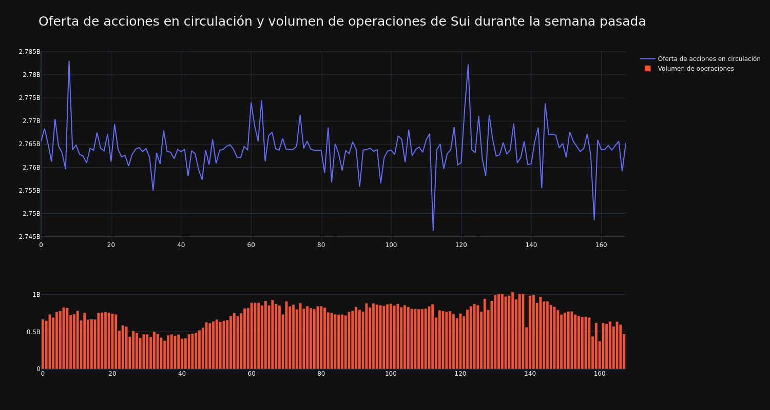 supply_and_vol