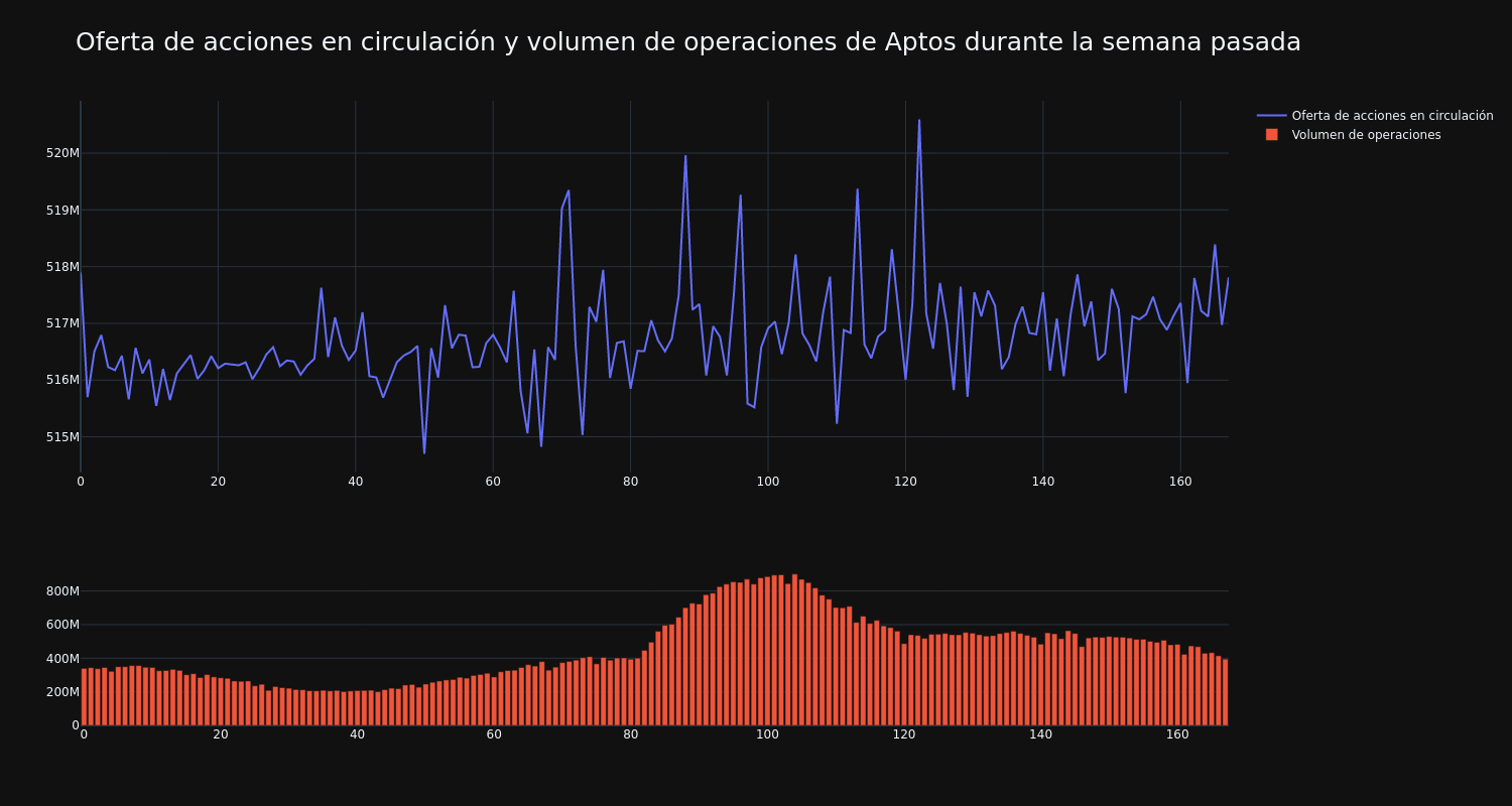 supply_and_vol