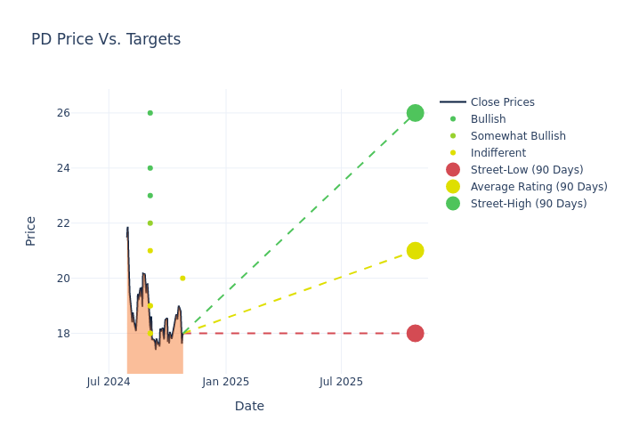 price target chart