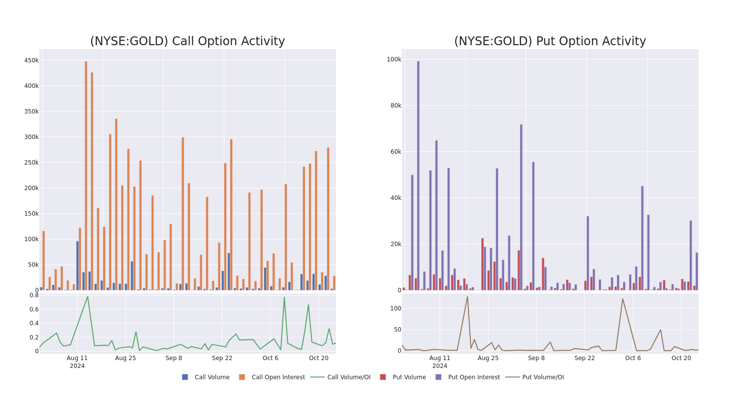 Options Call Chart