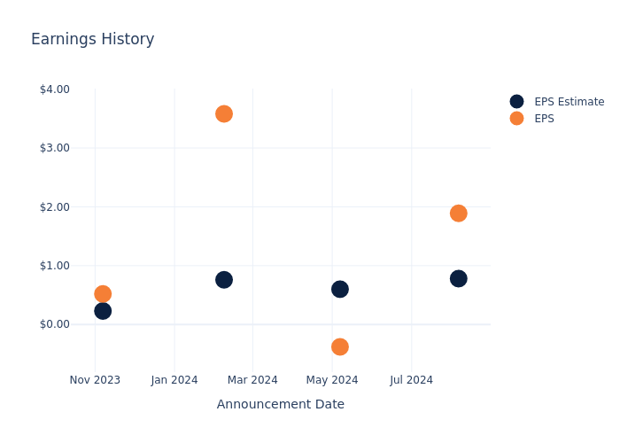 eps graph