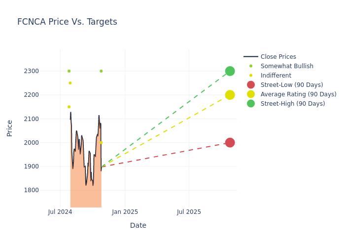 price target chart