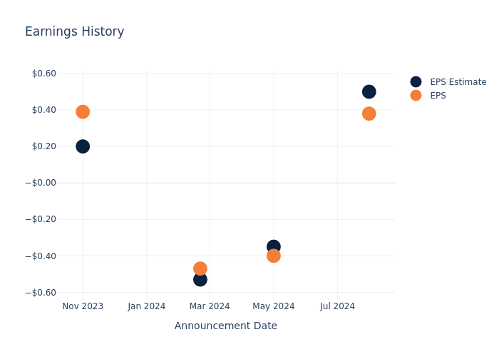 eps graph