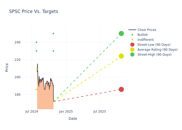 price target chart