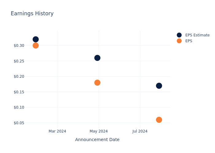 eps graph