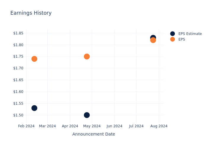 eps graph