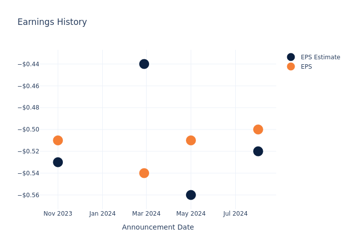 eps graph