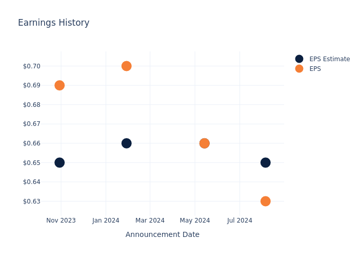 eps graph