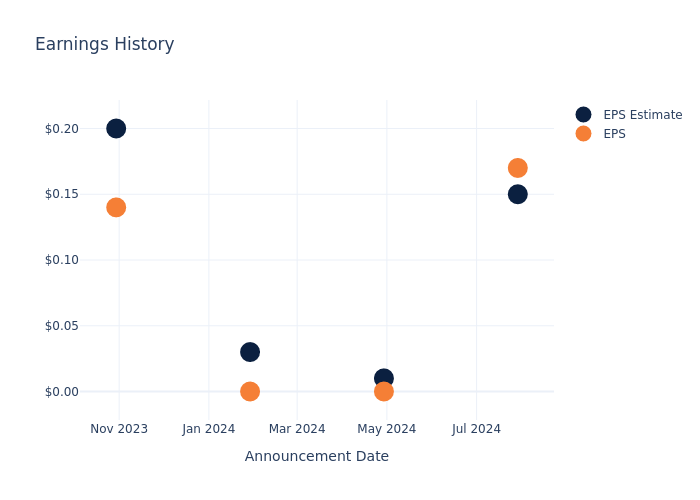 eps graph