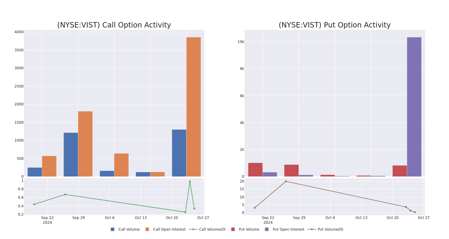 Options Call Chart