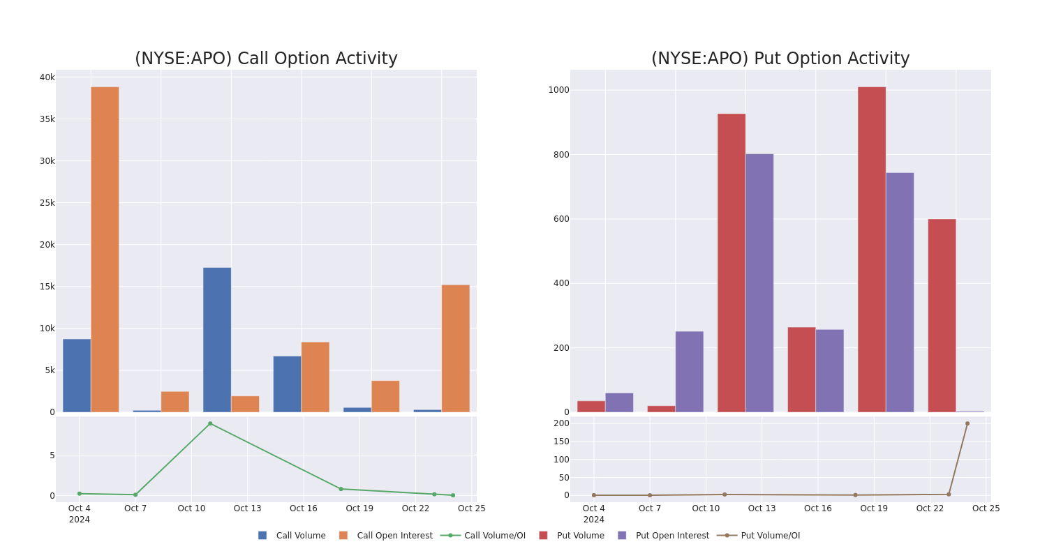 Options Call Chart