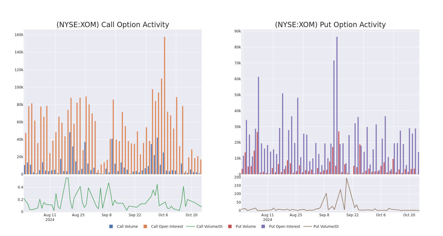 Options Call Chart