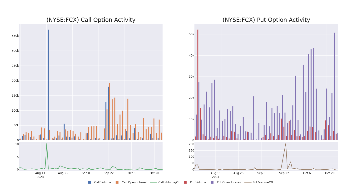 Options Call Chart