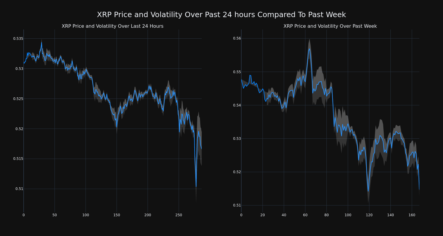 price_chart