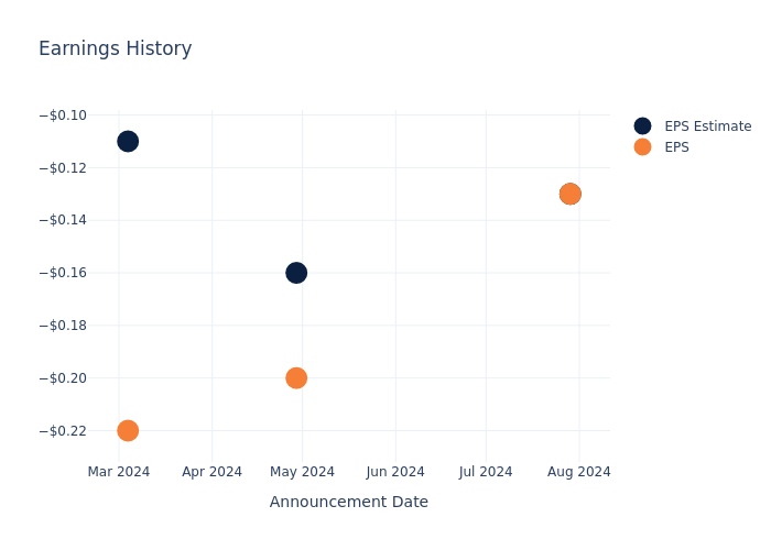 eps graph