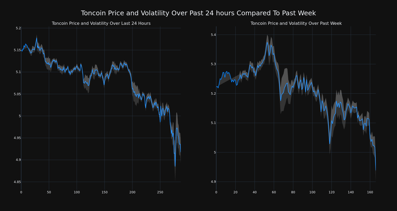 price_chart