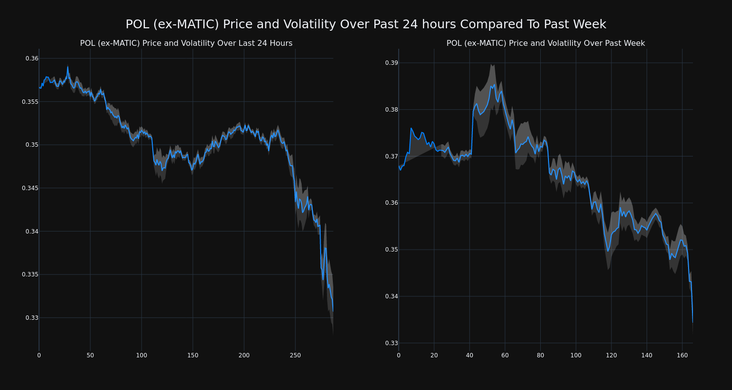 price_chart