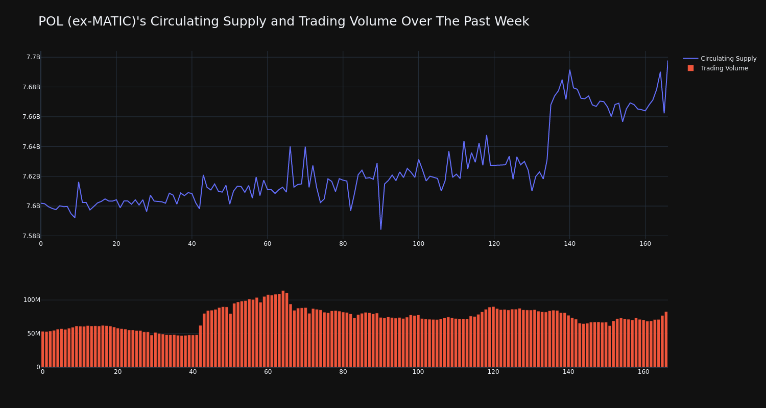 supply_and_vol