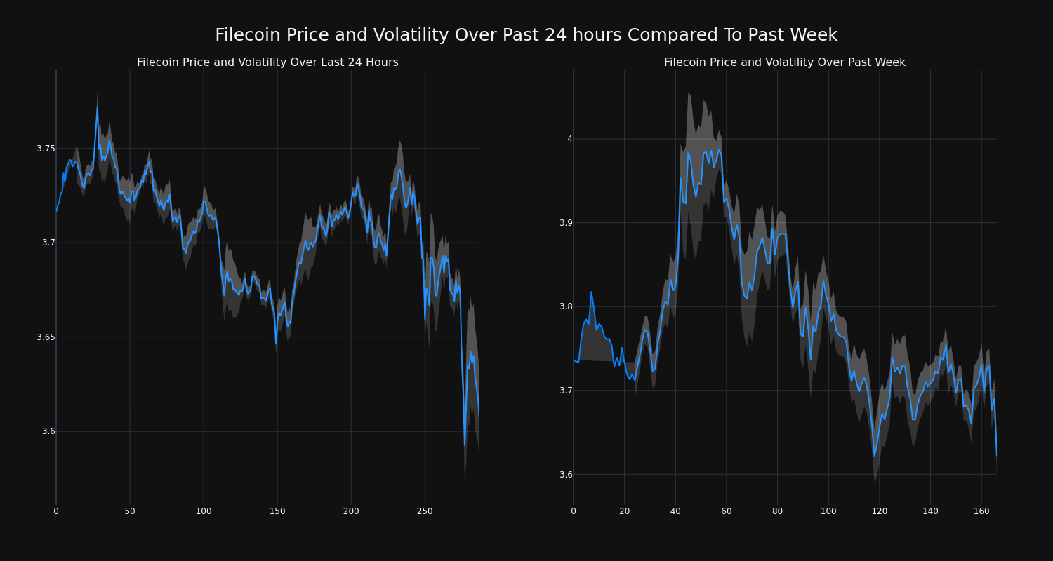 price_chart