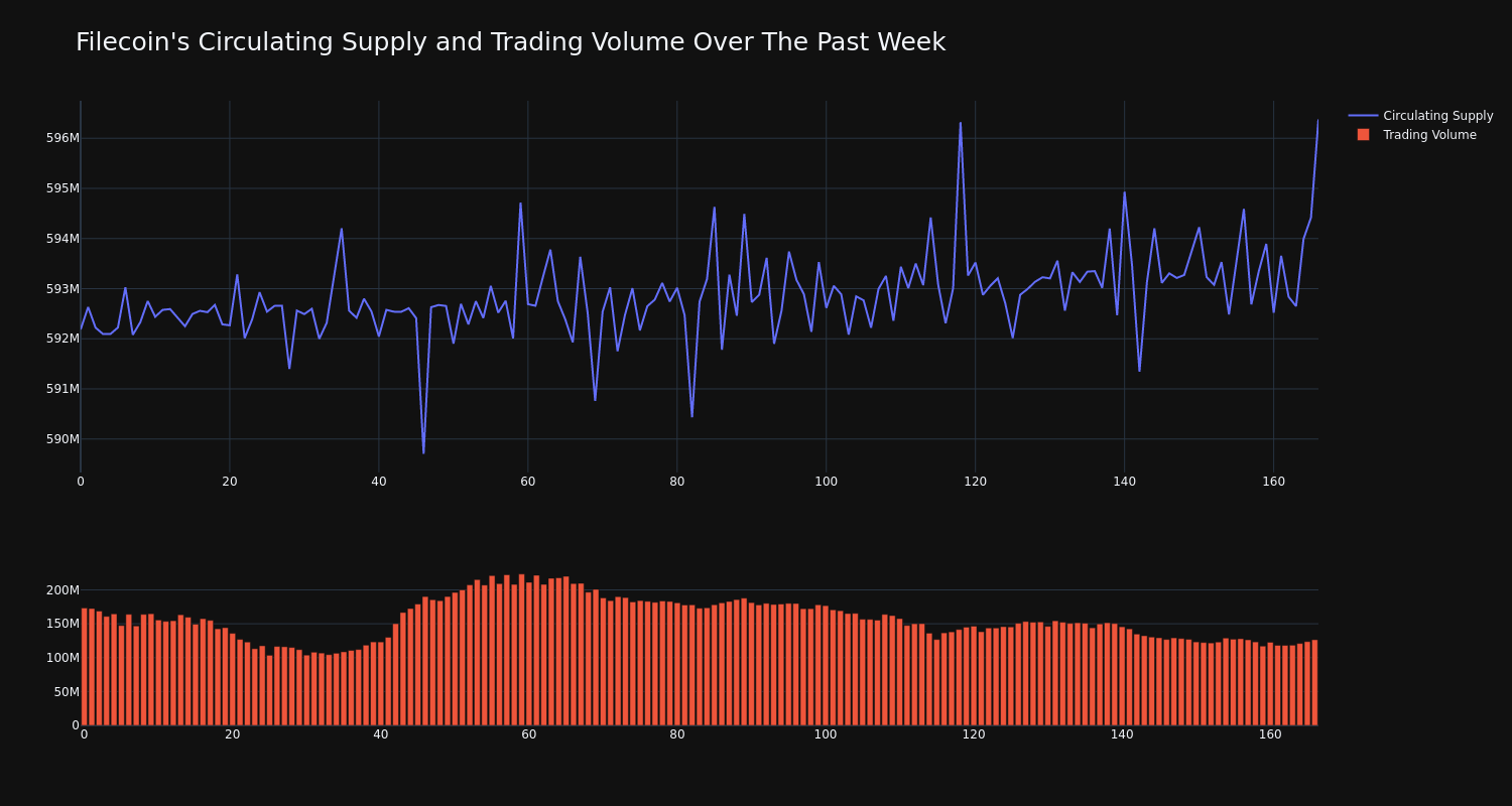 supply_and_vol