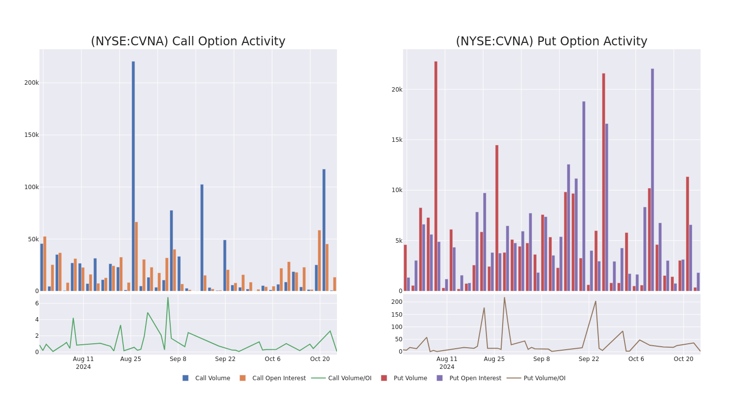 Options Call Chart