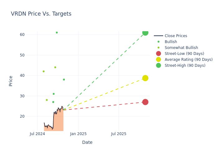 price target chart