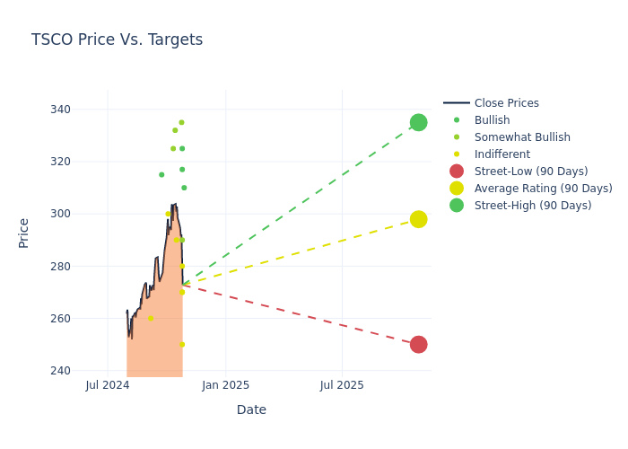 price target chart