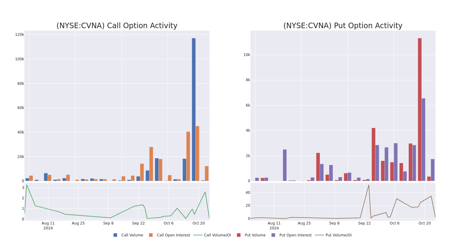 Options Call Chart