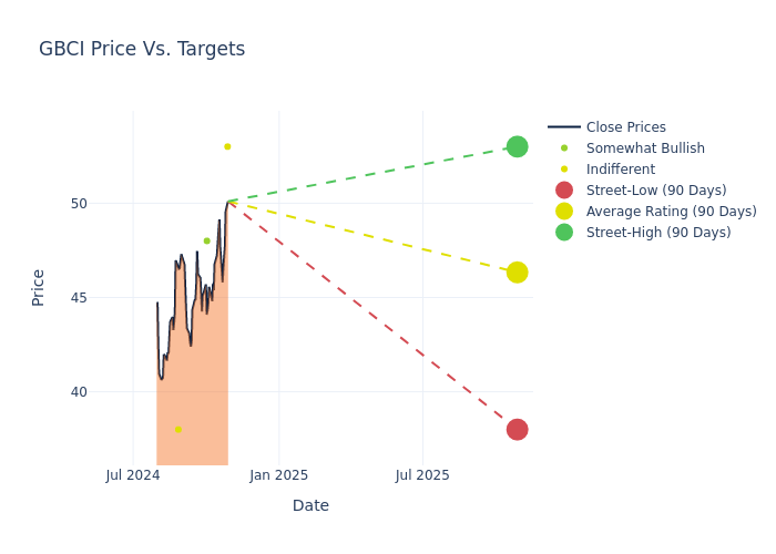 price target chart