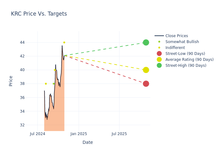 price target chart