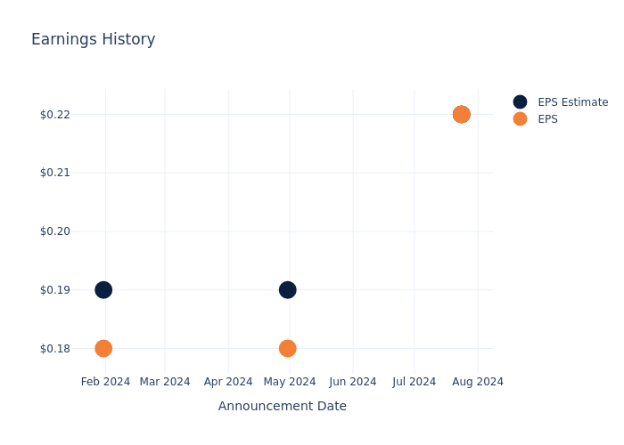 eps graph