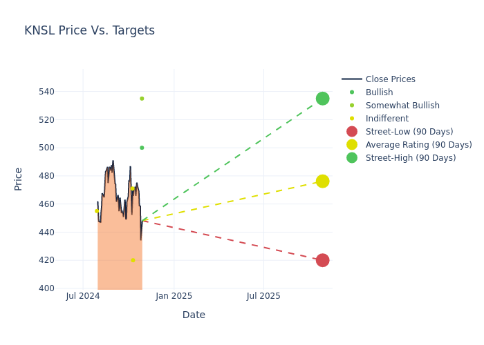 price target chart