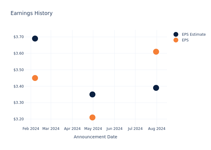 eps graph